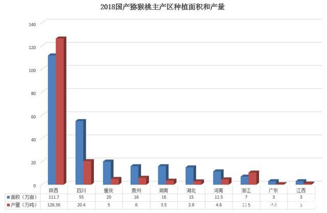 四川邛崃平坝地区的预计8月20号以后成熟 邻居蒲江的红心猕猴桃却来拆台 是不是早采了