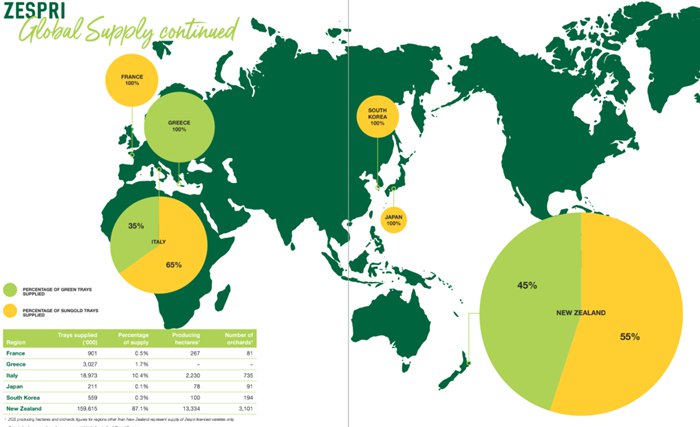 疫情期间 新西兰佳沛阳光金果在欧洲市场销售实现快速增长