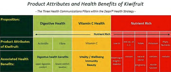 health benefits of kiwifruit