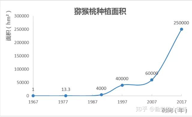 四川红心猕猴桃