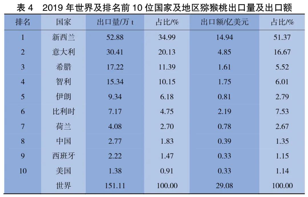 红心猕猴桃黄心猕猴桃品种