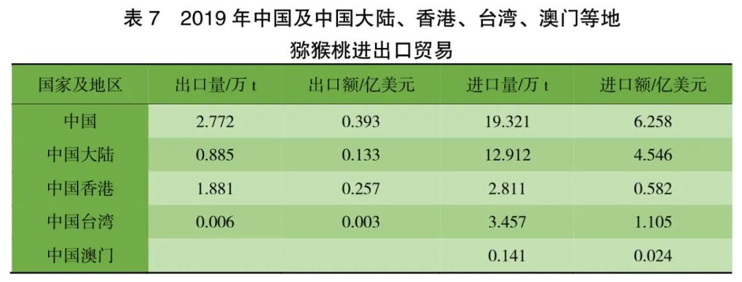 红心猕猴桃黄心猕猴桃品种