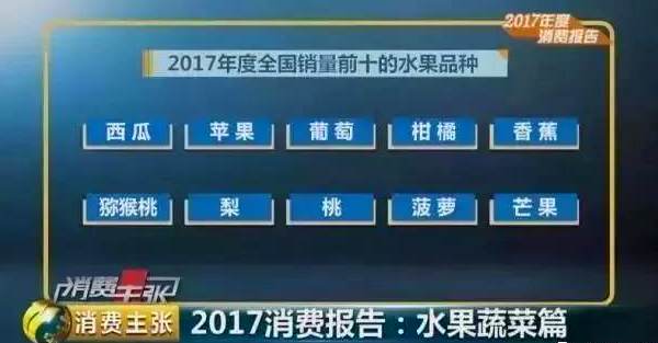 2022年水果行业发展趋势