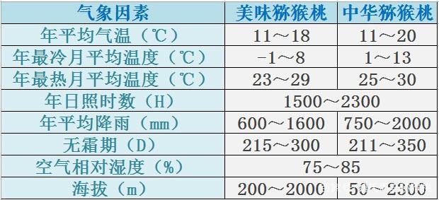 国产猕猴桃主要产区种植面积和产量