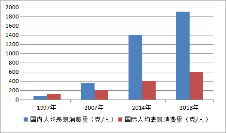 红心猕猴桃黄心猕猴桃品种