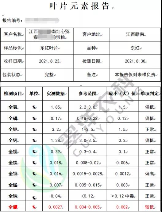 猕猴桃检测报告