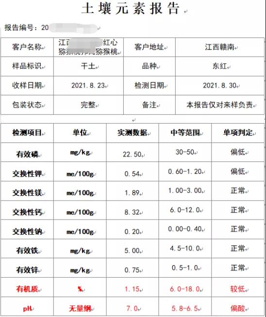 猕猴桃检测报告