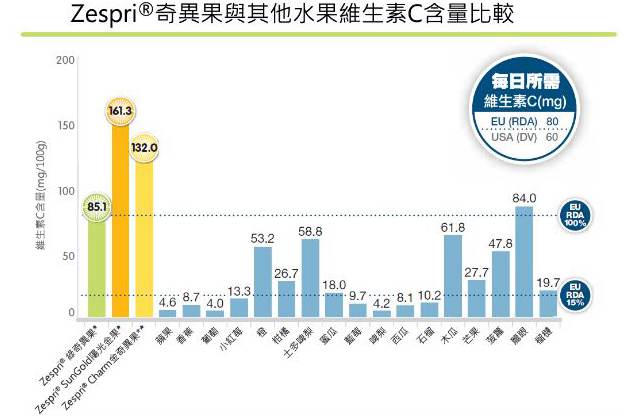 糖尿病患者可以吃红心猕猴桃吗