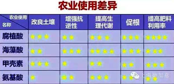 红心猕猴桃肥料