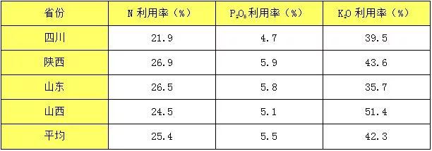 红心猕猴桃产业