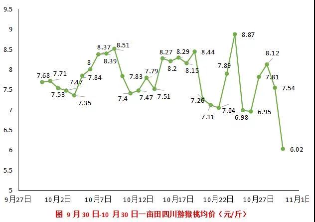 红心猕猴桃产业